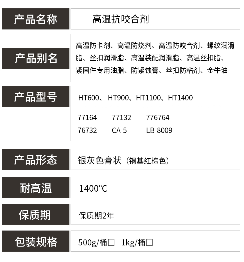 抗咬合剂参数
